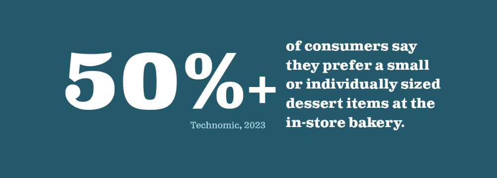 50% of consumers prefer small dessert items