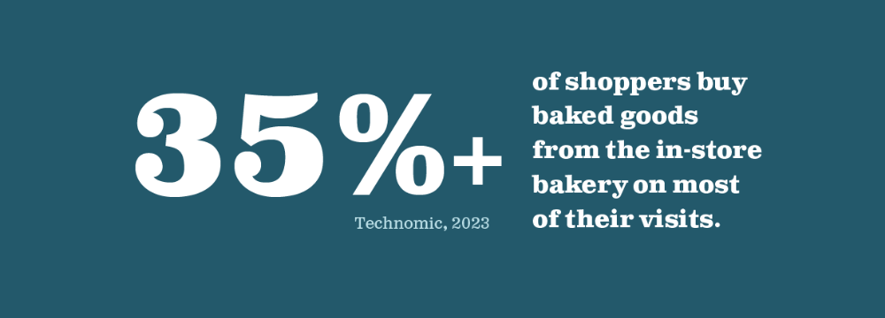 35% of shoppers buy baked goods per visit at in-store bakery